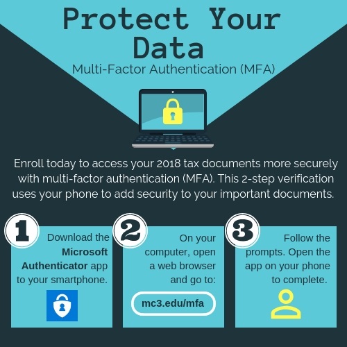 Infographic MultiFactor Authentication for Secure Document Viewing
